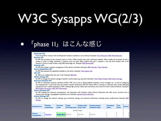 W3C Sysapps WG(2/3)
• 「phase 1I」はこんな感じ
 