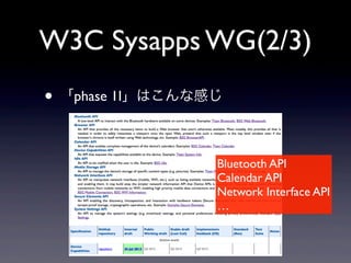 W3C Sysapps WG(2/3)
• 「phase 1I」はこんな感じ
Bluetooth API
Calendar API
Network Interface API
…
 