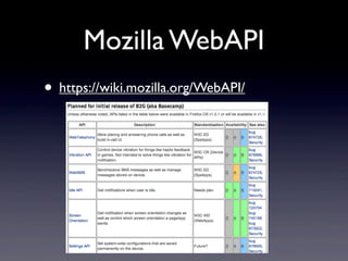 Mozilla WebAPI
• https://wiki.mozilla.org/WebAPI/
 