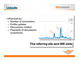 •  Influenced by:
   o  Number of connections
   o  Profile updates
   o  Discussions created
   o  Popularity of discussions
       (comments)
 