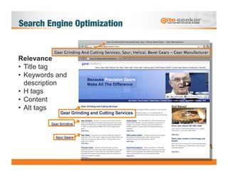 Search Engine Optimization


Relevance
•  Title tag
•  Keywords and
   description
•  H tags
•  Content
•  Alt tags
 