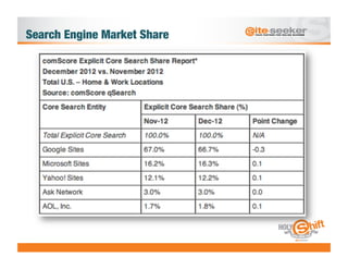 Search Engine Market Share
 