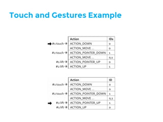Touch and Gestures Example
 