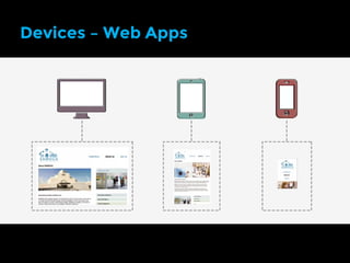Devices – Web Apps
 