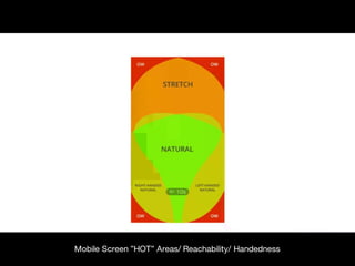 Mobile Screen ”HOT” Areas/ Reachability/ Handedness
 