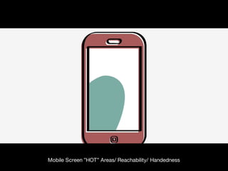 Mobile Screen ”HOT” Areas/ Reachability/ Handedness
 