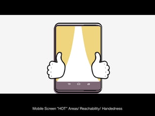 Mobile Screen ”HOT” Areas/ Reachability/ Handedness
 