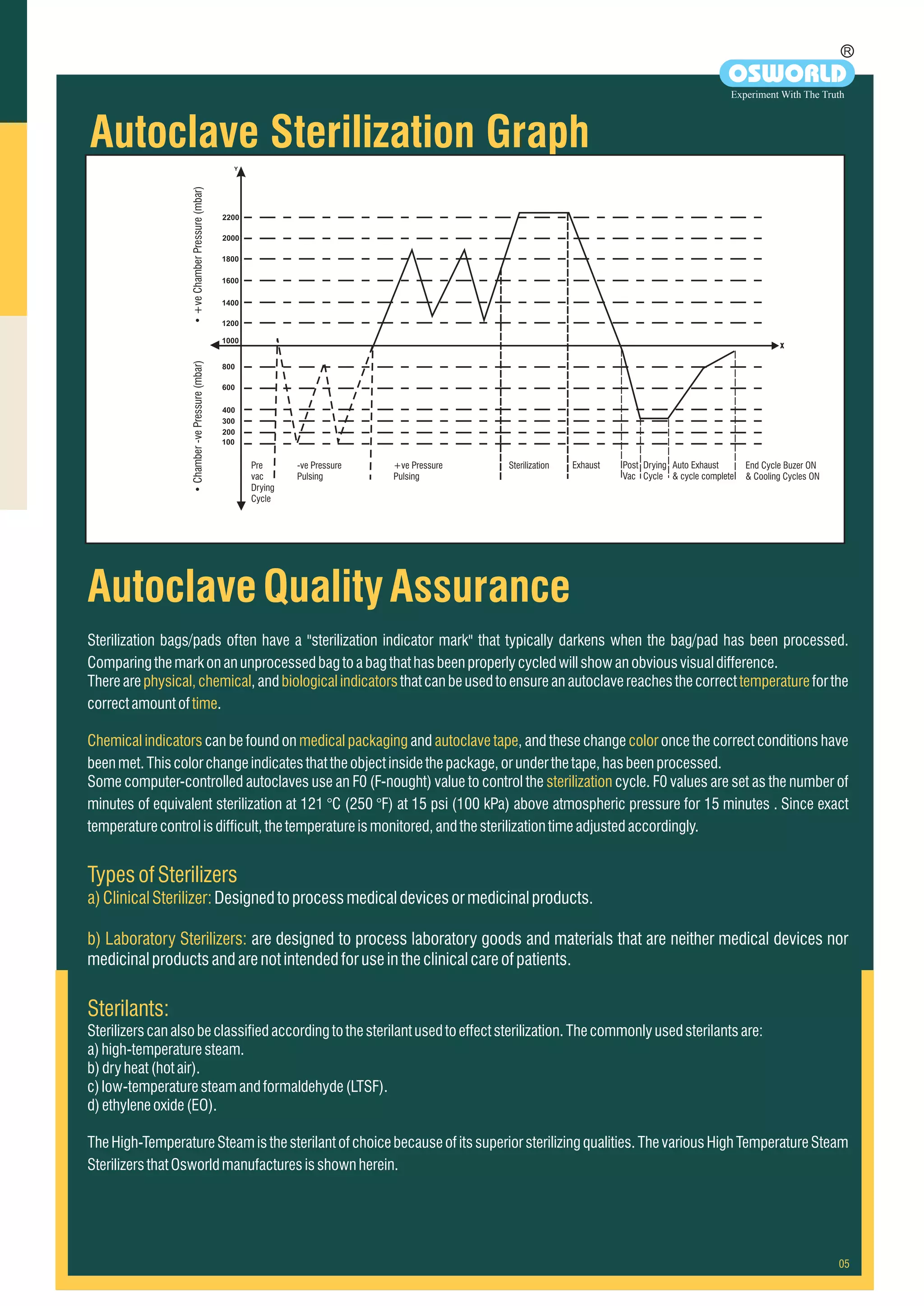 Autoclave Quality Assurance
physical, chemical biological indicators temperature
time
Chemical indicators medical packaging autoclave tape color
sterilization
TypesofSterilizers
a)ClinicalSterilizer:
b) Laboratory Sterilizers:
Sterilants:
Sterilization bags/pads often have a "sterilization indicator mark" that typically darkens when the bag/pad has been processed.
Comparingthemarkonanunprocessedbagtoabagthathasbeenproperlycycledwillshowanobviousvisualdifference.
There are , and that can be used to ensure an autoclave reaches the correct for the
correctamountof .
can be found on and , and these change once the correct conditions have
beenmet.Thiscolorchangeindicatesthattheobjectinsidethepackage,orunderthetape,hasbeenprocessed.
Some computer-controlled autoclaves use an F0 (F-nought) value to control the cycle. F0 values are set as the number of
minutes of equivalent sterilization at 121 °C (250 °F) at 15 psi (100 kPa) above atmospheric pressure for 15 minutes . Since exact
temperaturecontrolisdifficult,thetemperatureismonitored,andthesterilizationtimeadjustedaccordingly.
Designedtoprocessmedicaldevicesormedicinalproducts.
are designed to process laboratory goods and materials that are neither medical devices nor
medicinalproductsandarenotintendedforuseintheclinicalcareofpatients.
Sterilizerscanalsobeclassifiedaccordingtothesterilantusedtoeffectsterilization.Thecommonlyusedsterilantsare:
a)high-temperature steam.
b)dryheat(hotair).
c)low-temperaturesteamandformaldehyde(LTSF).
d)ethyleneoxide(EO).
The High-Temperature Steam is the sterilant ofchoice because ofits superior sterilizing qualities. The various High Temperature Steam
SterilizersthatOsworldmanufacturesisshownherein.
R
OSWORLD
Experiment With The Truth
Autoclave Sterilization Graph
•Chamber-vePressure(mbar)•+veChamberPressure(mbar)
x
Sterilization Exhaust Post
Vac
Drying
Cycle
Auto Exhaust
& cycle complete
End Cycle Buzer ON
& Cooling Cycles ON
+ve Pressure
Pulsing
-ve Pressure
Pulsing
Pre
vac
Drying
Cycle
 