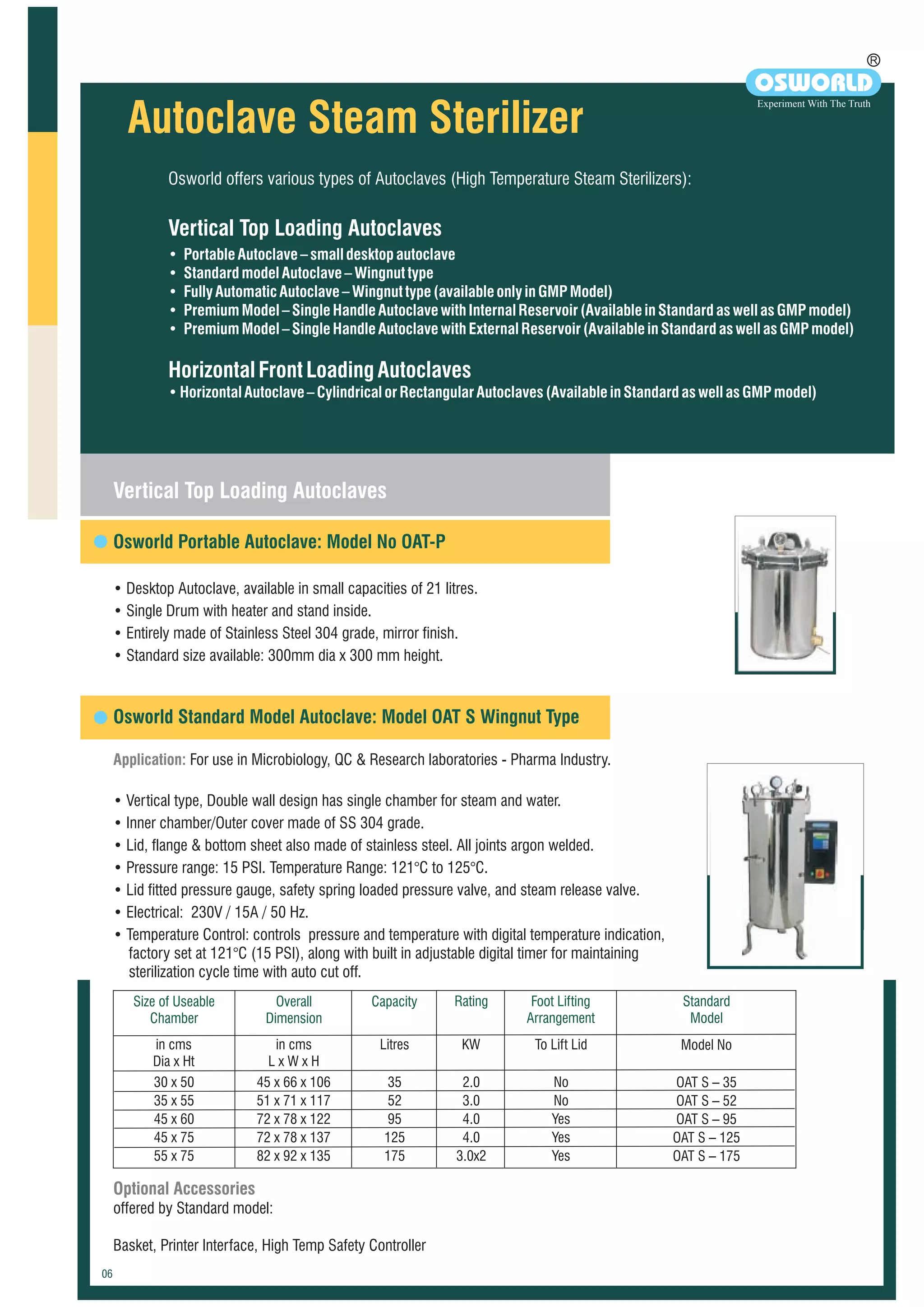 R
OSWORLD
Experiment With The Truth
Osworld offers various types of Autoclaves (High Temperature Steam Sterilizers):
Vertical Top Loading Autoclaves
•
• StandardmodelAutoclave–Wingnuttype
• FullyAutomaticAutoclave–Wingnuttype(availableonlyinGMPModel)
• PremiumModel–SingleHandleAutoclavewithInternalReservoir(AvailableinStandardaswellasGMPmodel)
• PremiumModel–SingleHandleAutoclavewithExternalReservoir(AvailableinStandardaswellasGMPmodel)
HorizontalFrontLoadingAutoclaves
•HorizontalAutoclave–CylindricalorRectangularAutoclaves(AvailableinStandardaswellasGMPmodel)
PortableAutoclave–smalldesktopautoclave
Autoclave Steam Sterilizer
Vertical Top Loading Autoclaves
Osworld Portable Autoclave: Model No OAT-P
• Desktop Autoclave, available in small capacities of 21 litres.
• Single Drum with heater and stand inside.
• Entirely made of Stainless Steel 304 grade, mirror finish.
• Standard size available: 300mm dia x 300 mm height.
Osworld Standard Model Autoclave: Model OAT S Wingnut Type
Application: For use in Microbiology, QC & Research laboratories - Pharma Industry.
• Vertical type, Double wall design has single chamber for steam and water.
• Inner chamber/Outer cover made of SS 304 grade.
• Lid, flange & bottom sheet also made of stainless steel. All joints argon welded.
• Pressure range: 15 PSI. Temperature Range: 121°C to 125°C.
• Lid fitted pressure gauge, safety spring loaded pressure valve, and steam release valve.
• Electrical: 230V / 15A / 50 Hz.
• Temperature Control: controls pressure and temperature with digital temperature indication,
factory set at 121°C (15 PSI), along with built in adjustable digital timer for maintaining
sterilization cycle time with auto cut off.
Optional Accessories
offered by Standard model:
Basket, Printer Interface, High Temp Safety Controller
Size of Useable
Chamber
in cms
Dia x Ht
30 x 50
35 x 55
45 x 60
45 x 75
55 x 75
Rating
KW
2.0
3.0
4.0
4.0
3.0x2
Model No
Standard
Model
OAT S – 35
OAT S – 52
OAT S – 95
OAT S 125
OAT S 175
–
–
Foot Lifting
Arrangement
To Lift Lid
No
No
Yes
Yes
Yes
Overall
Dimension
in cms
L x W x H
45 x 66 x 106
51 x 71 x 117
72 x 78 x 122
72 x 78 x 137
82 x 92 x 135
Capacity
Litres
35
52
95
125
175
 