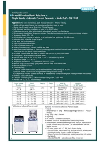 • Double wall type design however has inner chamber for steam, outer as cover.
• Choose from 2 models Internal Reservoir or External Reservoir.
• Fully Automatic operation; cycle begins by press of the START button.
• Initial air purging cycle; at the beginning air is automatically removed from the chamber.
• Microprocessor based Digital Temperature Indicator Controller Controls temperature / pressure precisely at set value.
• Temperature Sensor: PT – 100.
• In built digital timer; timer can be adjusted as per sterilization load requirement, 1 to 99minutes.
• Automatic steam exhaust at the end of cycle.
• Low water level heater safeguard.
• Safety high pressure release valve.
• Safety high temperature cut off.
• Working chamber made of stainless steel LM 304 grade.
• Outer cover made of Mild Steel for Standard model duly powder coated and stainless steel 1mm thick for GMP model, however,
inner frame structure of solid chrome plated finish.
• Lid, flange & bottom sheet also made of stainless steel SS 304. All joints argon welded.
• Silicon gasket. Heavy duty industrial flange heater.
• Pressure range: 15 to 30 PSI, factory set at 15 PSI, 15 minutes ster. Cycle time.
• Temperature Range: 121°C to 134°C.
• Temperature Resolution: 0.1°C / Temperature Accuracy: ±0.5°C.
• Pressure gauge 0-50 PSI, safety spring loaded pressure valve, steam release valve.
• Hydraulically tested at 75PSI.
• Additional Safety:
i) Pressure Switch made in Europe, CE certified for additional safety. Factory set at 30PSI.
ii) Vacuum breaker cum lid locking arrangement for locking lid above 80degC.
iii) Multiple micro-switches to sense lid closure, lid proper latching such that heating won't start if parameters not satisfied.
• Electrical: 230V / 15A / 50 Hz.
• Calibration certificate by ERTL – Mumbai with traceability to NPL – New Delhi.
• Provided with DQ, IQ, OQ, documentation.
Application: For use in Microbiology, QC & Research laboratory – Pharma Industry
* I/E for Internal or External Reservoir model
Optional Accessories offered by Premium Model:
•
•
•
•
•
•
• PLC based system with 5.7” HMI Touch Screen display:
• Basket
Printer Interface (1 Temp + 1 Pressure printing or 3 Temp + 1 Pressure
Printing).
High Temp Safety Controller.
Fo printing.
PC software 21CFR Part 11 compliant.
Electrical actuator to ensure lid doesn't open under pressure.
Electromagnetic door lock for locking lid under pressure. Imported from
Europe, patented design, CE marked. Can keep door locked upto 300
Newton pressure.
Osworld Premium Model Autoclave –
Single Handle – Internal / External Reservoir – Model OAT – SHI / SHE
Vertical Top Loading Autoclaves
R
OSWORLD
Experiment With The Truth
Size of Useable
Chamber
in cms
Dia x Ht
35 x 55
35 x 66
35 x 75
45 x 60
45 x 75
55 x 75
Capacity
Litres
52
65
75
95
125
175
Rating
KW
3.0
3.0
4.0
4.0
3.0x2
4.0
Complete Unit of
SS 304 Grade
Model No
For GMP Model
OAT – SHI/E*-/G 52
OAT – SHI/E*-/G 65
OAT – SHI/E*-/G 75
OAT – SHI/E*-/G 125
OAT – SHI/E*-/G 175
OAT – SHI/E*-/G 95
Model No
For Standard Model
Outer Mild Steel
and Inner S.S.
OAT – SHI/E*-S 52
OAT – SHI/E*-S 65
OAT – SHI/E*-S 75
OAT – SHI/E*-S 125
OAT – SHI/E*-S 175
OAT – SHI/E*-S 95
Overall
Dimension
in cms
L x W x H
45 x 64 x 92
51 x 69 x 102
62 x 73 x 110
62 x 73 x 125
82 x 92 x 125
62 x 73 x 115
- Pressure Pulsing: both +ve and –ve pressure pulsing is programmable.
- Assisted Air Cooling: for quick cooling of chamber.
- Vacuum Pump system for automatic pre/post vacuuming with pulsing.
- Drying cycle.
- Automatic Water Fill – automatic water filling in reservoir.
 
