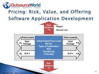 Pricing: Risk, Value, and Offering Software Application Development Deal  Guidance +% Deal  Guidance -% Region Service Line Gold Package SLA’s Base Package SLA’s Price   Levers +% +% -% -% Price   Levers Initial Fixed-Price Level Set by: Type of Application Size Complexity Criticality 