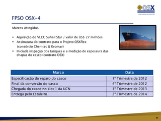 FPSO OSX-4
Marcos Atingidos
  OSX-3                                        WHP-2
 Aquisição do VLCC Suhail Star / valor de US$ 27 milhões
 Assinatura do contrato para o Projeto OSXflex
  (consórcio Chemtec & Kromav)
 Iniciada inspeção dos tanques e a medição de espessura das
  chapas do casco (contrato OSX)




                         Marc o                                       Data
Especificação do reparo do casco                               1º Trimestre de 2012
Final da conversão do casco                                    4º Trimestre de 2012
Chegada do casco no slot 1 da UCN                              1º Trimestre de 2013
Entrega pelo Estaleiro                                         2º Trimestre de 2014




                                                                                      23
 
