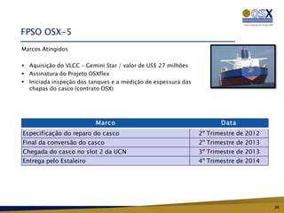 FPSO OSX-5
Marcos Atingidos
 OSX-3                                         WHP-2
 Aquisição do VLCC – Gemini Star / valor de US$ 27 milhões
 Assinatura do Projeto OSXflex
 Iniciada inspeção dos tanques e a medição de espessura das
  chapas do casco (contrato OSX)




                          Marc o                                      Data
Especificação do reparo do casco                               2º Trimestre de 2012
Final da conversão do casco                                    2º Trimestre de 2013
Chegada do casco no slot 2 da UCN                              3º Trimestre de 2013
Entrega pelo Estaleiro                                         4º Trimestre de 2014




                                                                                      25
 
