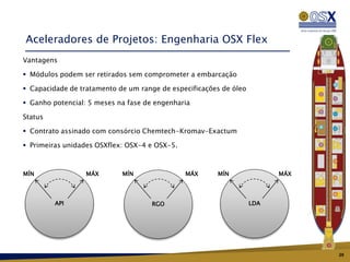 Aceleradores de Projetos: Engenharia OSX Flex
Vantagens

 Módulos podem ser retirados sem comprometer a embarcação

 Capacidade de tratamento de um range de especificações de óleo

 Ganho potencial: 5 meses na fase de engenharia

Status

 Contrato assinado com consórcio Chemtech-Kromav-Exactum

 Primeiras unidades OSXflex: OSX-4 e OSX-5.



MÍN               MÁX       MÍN                MÁX     MÍN               MÁX




         API                         RGO                           LDA




                                                                               29
 