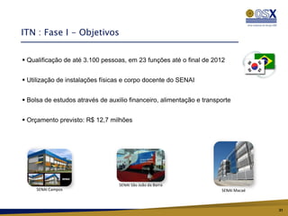 ITN : Fase I - Objetivos


 Qualificação de até 3.100 pessoas, em 23 funções até o final de 2012


 Utilização de instalações físicas e corpo docente do SENAI


 Bolsa de estudos através de auxilio financeiro, alimentação e transporte


 Orçamento previsto: R$ 12,7 milhões




                                  SENAI São João da Barra
     SENAI Campos                                                     SENAI Macaé



                                                                                    31
 