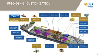 FPSO OSX-1: CUSTOMIZATION




                            28
 