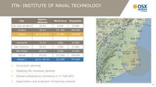 ITN- INSTITUTE OF NAVAL TECHNOLOGY


                       Approx.
        City                         Work force    Population
                       distance
São João da Barra       20 Km             6.000      33.000

      Campos            40 Km            92. 000    460.000

       Radius        Up to 50 Km         98.000     493.000



      Quissamã          75 Km             3000       20.000

    São Francisco       95 Km             3.000      41.000

     São Fidelis        100 Km            5.000      37.000

       Macaé            130 Km           113.000    206.000

      Radius 2       Up to 150 Km        222.000    797.000


    Curriculum planning

    Adapting the necessary facilities

    Classes scheduled to commence in 1st half 2012

    Organization and production of teaching material
                                                                42
 