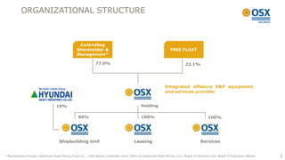 ORGANIZATIONAL STRUCTURE



                                                   Controlling
                                                      EBX
                                                  Shareholder &                                                     FREE FLOAT
                                                  Management*

                                                               77.9%                                                          22.1%




                                                                                                                Integrated offshore E&P equipment
                       HYUNDAI                                                                                  and services provider


                                    10%                                                        Holding

                                                   90%                                         100%                                           100%


                                                                                  OSX LEASING                                     OSX SERVIÇOS

                                      Shipbuilding Unit                                   Leasing                                        Services


* Represented through Centennial Asset Mining Fund LLC. , Eike Batista (indirectly owns 100% of Centennial Asset Mining LLC), Board of Directors and Board of Executive Officers   2
 