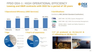 FPSO OSX-1: HIGH OPERATIONAL EFFICIENCY
 Leasing and O&M contracts with OGX for a period of 20 years

Operational Efficiency (OSX Services)                                        Certifications
                                                                            Certified by BSI (British Standard Institution)

                  99%                100%                   99.70%
  95%                                              96%                                ABNT NBR: ISO 9001 Quality Management

                                                                                      ABNT NBR: ISO 14001 Environmental Management

                                                                                      OHSAS 18001: Health and Safety Systems in
                                                                                      the workplace


February        March                April         May         June

Age                                    Year’s of experience                   1st oil produced on 31/Jan/12 &
                                                                             1st offloading on 28/Mar/12
                   20 to 30 years
       4% 14%
                                                         Less than 20
                   30 to 40 years            19%         years
28%
                   40 to 50 years                  49%
            26%                                          From 20 to 30
                                                         years
                   50 to 60 years            32%
      28%                                                Greater or equal
                   Greater than or                       to 30 years
                   equal to 60
                   years


                                                                                                                                     25
 