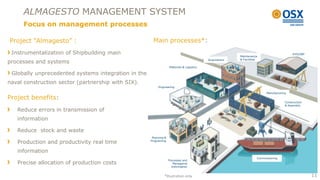 ALMAGESTO MANAGEMENT SYSTEM
     Focus on management processes

Project “Almagesto” :                                 Main processes*:
 Instrumentalization of Shipbuilding main                                                                                                   EHS/EBP
                                                                                                          Maintenance
                                                                                                          & Facilities
processes and systems                                                                      Acquisitions

                                                                   Materials & Logistics

 Globally unprecedented systems integration in the
naval construction sector (partnership with SIX).
                                                          Engineering

                                                                                                                           Manufacturing

Project benefits:
                                                                                                                                       Construction
                                                                                                                                       & Assembly
   Reduce errors in transmission of
   information

   Reduce stock and waste
                                                      Planning &
   Production and productivity real time             Programing



   information
                                                                                                                     Commissioning
                                                                   Processes and
   Precise allocation of production costs                             Managerial
                                                                     Information


                                                              *Illustration only                                                                      11
 