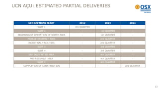 UCN AÇU: ESTIMATED PARTIAL DELIVERIES


          UCN SECTIONS READY                2012          2013          2014
                 SLOT 1                  4th QUARTER        -             -
                 SLOT 2                      -         1st QUARTER        -
  BEGINNING OF OPERATION OF NORTH AREA       -         1st QUARTER        -
         MODULE ASSEMBLY AREA                -         2nd QUARTER        -
          INDUSTRIAL FACILITIES              -         2nd QUARTER        -
                 SLOT 3                      -         3rd QUARTER
                 SLOT 4                      -         3rd QUARTER        -
          DRY DOCK RETRO AREA                -         4th QUARTER        -
           PRE-ASSEMBLY AREA                 -         4th QUARTER        -
                 SLOT 5                      -         4th QUARTER        -
      COMPLETION OF CONSTRUCTION             -              -        2nd QUARTER




                                                                                   13
 