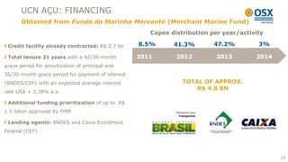 UCN AÇU: FINANCING
       Obtained from Fundo da Marinha Mercante (Merchant Marine Fund)
                                                      Capex distribution per year/activity

 Credit facility already contracted: R$ 2.7 bn     8.5%      41.3%        47.2%         3%

 Total tenure 21 years with a 42/36-month          2011       2012         2013        2014
grace period for amortization of principal and
36/30-month grace period for payment of interest
(BNDES/CEF) with an expected average interest                   TOTAL OF APPROX.
                                                                    R$ 4.8 BN
rate US$ + 3,38% a.a.

 Additional funding prioritization of up to R$
1.5 bilion approved by FMM

 Lending agents: BNDES and Caixa Econômica
Federal (CEF)




                                                                                              14
 