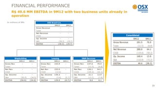 FINANCIAL PERFORMANCE
        R$ 49.6 MM EBITDA in 9M12 with two business units already in
        operation
  In millions of BRL                           OSX Brasil S.A.
                                                       9M12            9M11
                                  Gross Revenue               -             -
                                Taxes                          -            -
                                  Net Revenue                 -             -
                                COGS                           -            -                                                       Consolidated
                                  Op. Income                  -             -                                                             9M12         9M11
                                G&A                          (38.3)        (29.7)
                                                                                                                      Gross Revenue          291.5     70.9
                                  EBITDA                     (38.3)       (29.7)
                                                                                                                      Taxes                   (11.5)    (6.8)
                                                                                                                      Net Revenue            280.0     64.1
                                                                                                                      COGS                   (119.6)   (50.2)
                                                                                                                      Op. Income             160.4     13.9
          Shipbuilding                             Leasing                                    O&M Services
              9M12       9M11                         9M12         9M11                           9M12       9M11
                                                                                                                      G&A                    (110.8)   (72.2)
Gross Rev        -         -           Gross Rev      153.9           -             Gross Rev     137.6      70.9     EBITDA                  49.6     (58.3)
Taxes             -        -          Taxes              -             -            Taxes          (11.5)     (6.8)
Net Rev          -         -           Net Rev        153.9           -             Net Rev       126.1      64.1
COGS              -        -          COGS             (14.6)          -            COGS          (105.0)    (50.2)
Op. Income       -         -           Op. Income     139.3           -             Op. Income     21.1      13.9
G&A             (56.0)    (34.0)      G&A               (3.4)         (0.7)         G&A            (13.1)     (7.8)
EBITDA         (56.0)    (34.0)        EBITDA         135.9           (0.7)         EBITDA          8.0       6.1


                                                                                                                                                              39
 