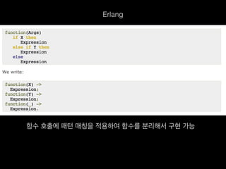 함수 호출에 패턴 매칭을 적용하여 함수를 분리해서 구현 가능
Erlang
 