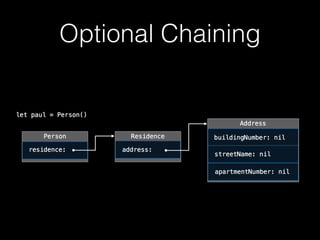 Optional Chaining
 