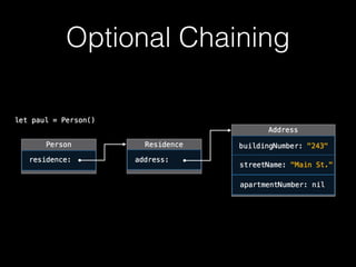 Optional Chaining
 