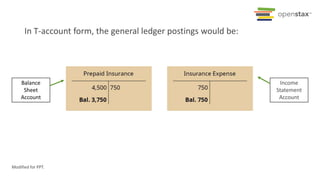 In T-account form, the general ledger postings would be:
Balance
Sheet
Account
Income
Statement
Account
Modified for PPT.
 