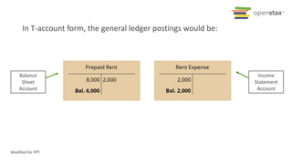 In T-account form, the general ledger postings would be:
Balance
Sheet
Account
Income
Statement
Account
Modified for PPT.
 