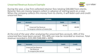 During the year, a law firm collected retainer fees totaling $48,000 from clients.
Retainer fees are money lawyers collect in advance of starting work on a case.
When the company collects this money from its clients, it will debit cash and credit
unearned fees.
At the end of the year after analyzing the unearned fees account, 40% of the
unearned fees have been earned. This 40% can now be recorded as revenue. Total
revenue recorded is $19,200 ($48,000 × 40%).
Unearned Revenue Account Example
 