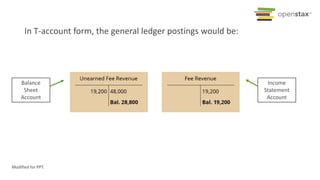 In T-account form, the general ledger postings would be:
Balance
Sheet
Account
Income
Statement
Account
Modified for PPT.
 