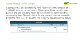 A company has one outstanding note receivable in the amount of
$100,000. Interest on this note is 5% per year. Three months have
passed, and the company needs to record interest earned on this
outstanding loan. The calculation for the interest revenue earned is
$100,000 × 5% × 3/12 = $1,250. The following adjusting entry occurs.
Interest Revenue Account Example
 