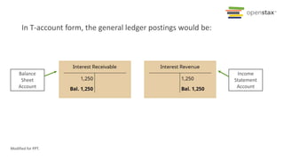 In T-account form, the general ledger postings would be:
Balance
Sheet
Account
Income
Statement
Account
Modified for PPT.
 