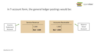 In T-account form, the general ledger postings would be:
Balance
Sheet
Account
Income
Statement
Account
Modified for PPT.
 
