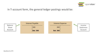 In T-account form, the general ledger postings would be:
Balance
Sheet
Account
Income
Statement
Account
Modified for PPT.
 