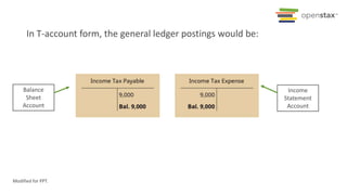 In T-account form, the general ledger postings would be:
Balance
Sheet
Account
Income
Statement
Account
Modified for PPT.
 