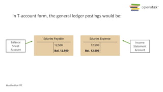 In T-account form, the general ledger postings would be:
Balance
Sheet
Account
Income
Statement
Account
Modified for PPT.
 