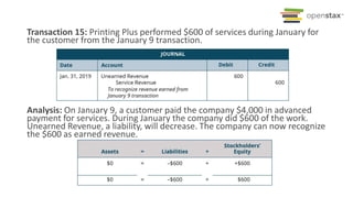 Transaction 15: Printing Plus performed $600 of services during January for
the customer from the January 9 transaction.
Analysis: On January 9, a customer paid the company $4,000 in advanced
payment for services. During January the company did $600 of the work.
Unearned Revenue, a liability, will decrease. The company can now recognize
the $600 as earned revenue.
 