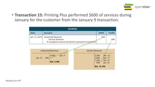 • Transaction 15: Printing Plus performed $600 of services during
January for the customer from the January 9 transaction.
Modified for PPT.
 