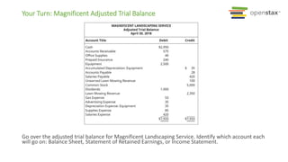 Your Turn: Magnificent Adjusted Trial Balance
Go over the adjusted trial balance for Magnificent Landscaping Service. Identify which account each
will go on: Balance Sheet, Statement of Retained Earnings, or Income Statement.
 