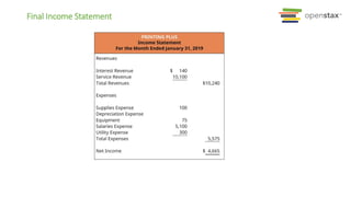 Final Income Statement
 
