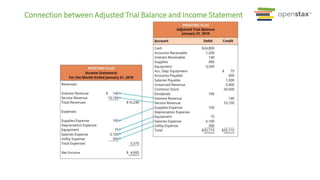 Connection between Adjusted Trial Balance and Income Statement
 