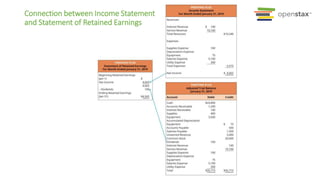 Connection between Income Statement
and Statement of Retained Earnings
 