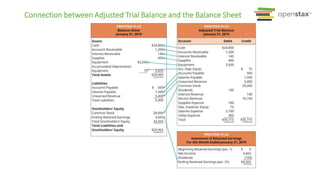Connection between Adjusted Trial Balance and the Balance Sheet
 