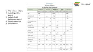 1. Trial balance entered
2. Adjusting entries
posted
3. Adjusted trial
balance computed
4. Income statement
5. Balance sheet
 