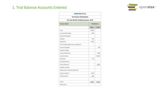 1. Trial Balance Accounts Entered
 