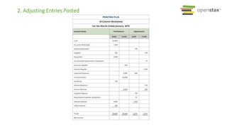 2. Adjusting Entries Posted
 